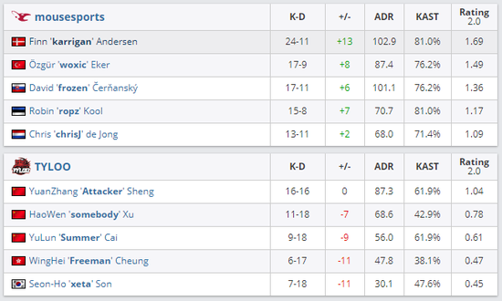 传统体育经验助推中国电竞战队与C罗足球队的跨界合作