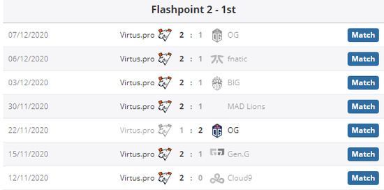 XLG战队：东北电竞崛起的象征与世界舞台的辉煌