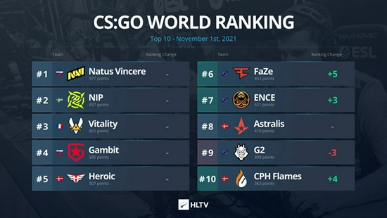 S15赛季iG与T1对决创收视新高的背后原因