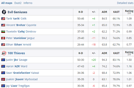 LPL战队与LCK对抗战绩分析 BLG表现突出