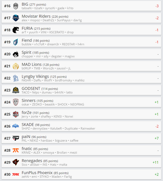 电竞赛事在鸟巢创纪录 超6万人欢聚体验热潮